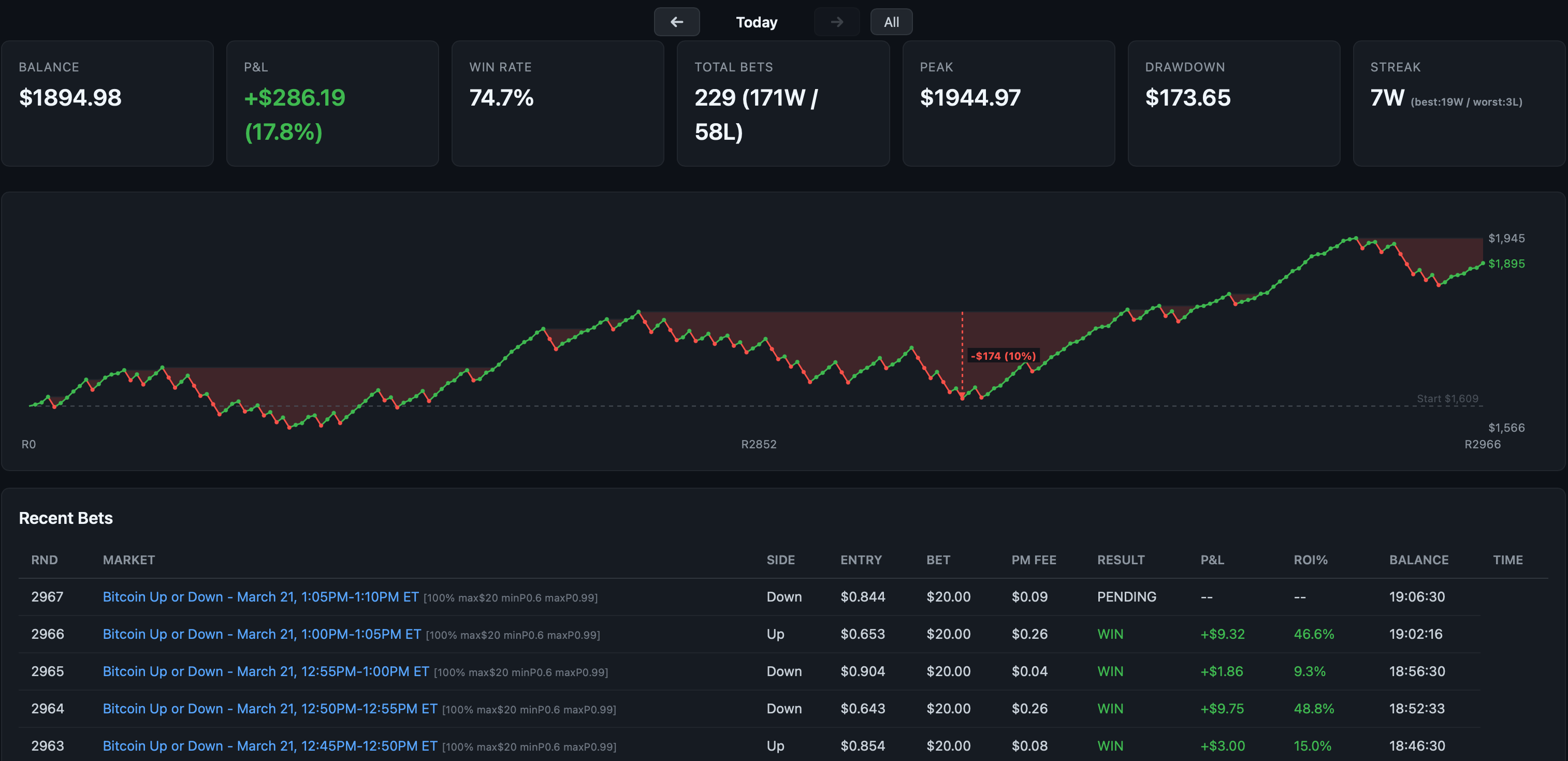 PolyBot Dashboard